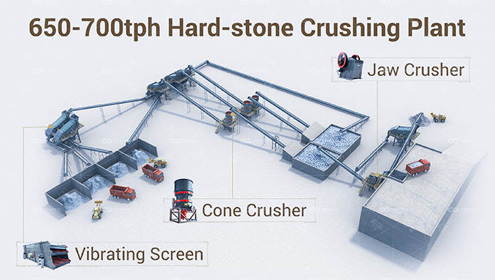 650-700t/h Hard Rock Crushing Plant